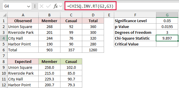 =CHISQ.INV.RT(G2,G3) in G4