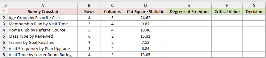 Dataset for CHISQ.INV.RT example 4