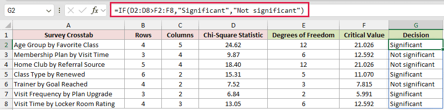 =IF(D2:D8>F2:F8,"Significant","Not significant") in G2