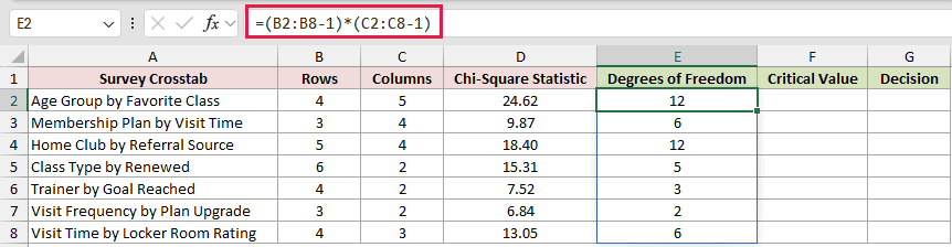 =(B2:B8-1)*(C2:C8-1) in E2
