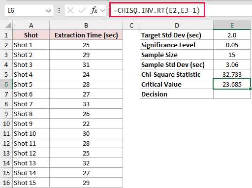 =CHISQ.INV.RT(E2,E3-1) in E6