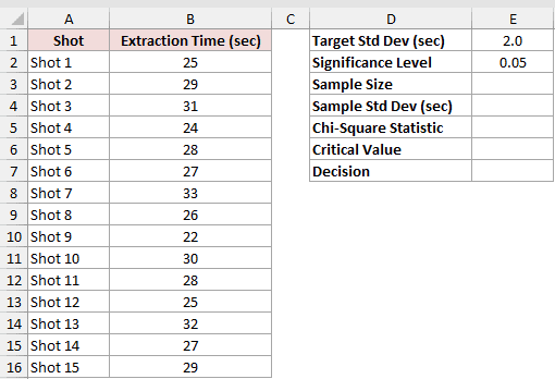 Dataset for CHISQ.INV.RT example 5