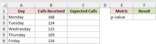Dataset for CHISQ.TEST example 1