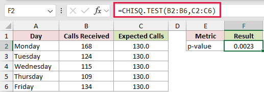 =CHISQ.TEST(B2:B6,C2:C6) in F2