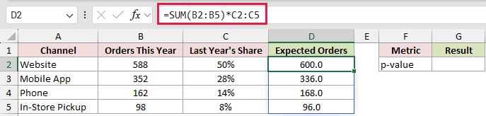 =SUM(B2:B5)*C2:C5 in D2