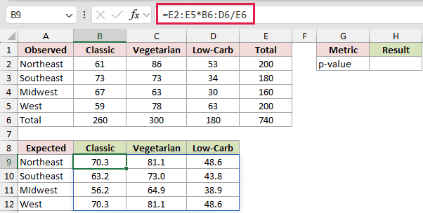 =E2:E5*B6:D6/E6 in B9