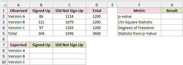 Dataset for CHISQ.TEST example 4