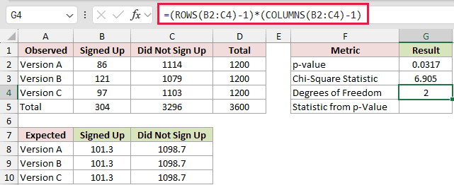 =(ROWS(B2:C4)-1)*(COLUMNS(B2:C4)-1) in G4