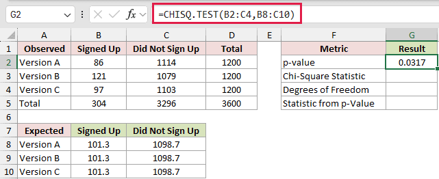 =CHISQ.TEST(B2:C4,B8:C10) in G2