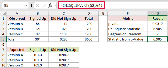 =CHISQ.INV.RT(G2,G4) in G5
