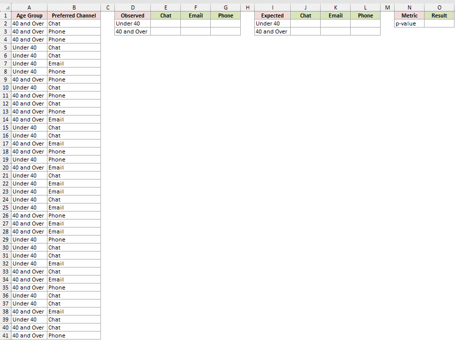 Dataset for CHISQ.TEST example 5