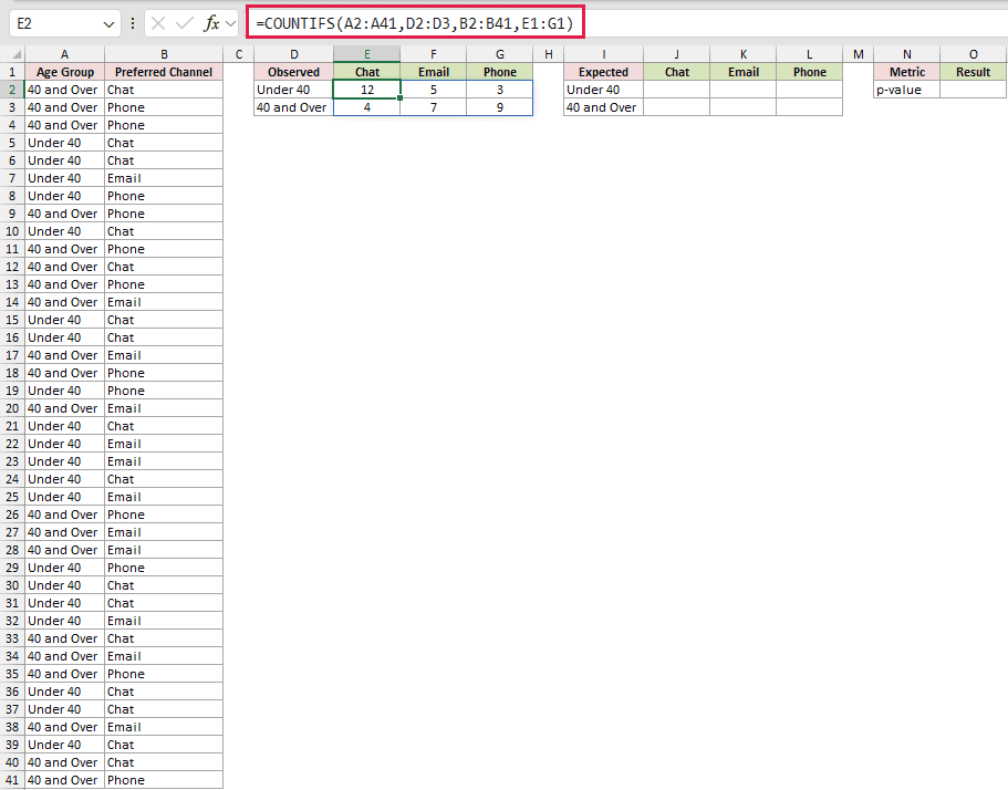=COUNTIFS(A2:A41,D2:D3,B2:B41,E1:G1) in E2