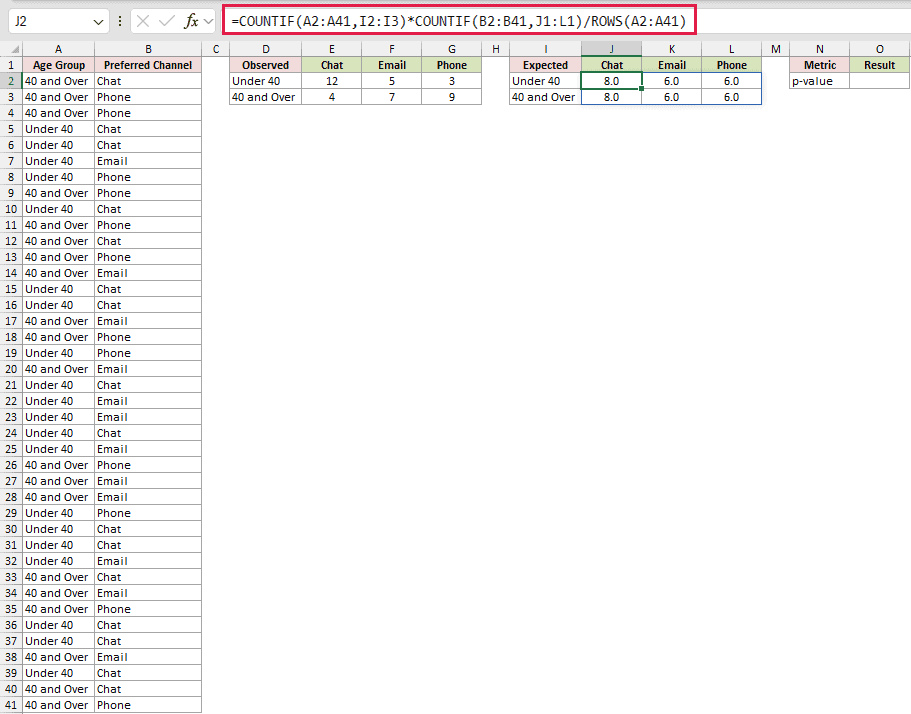 =COUNTIF(A2:A41,I2:I3)*COUNTIF(B2:B41,J1:L1)/ROWS(A2:A41) in J2