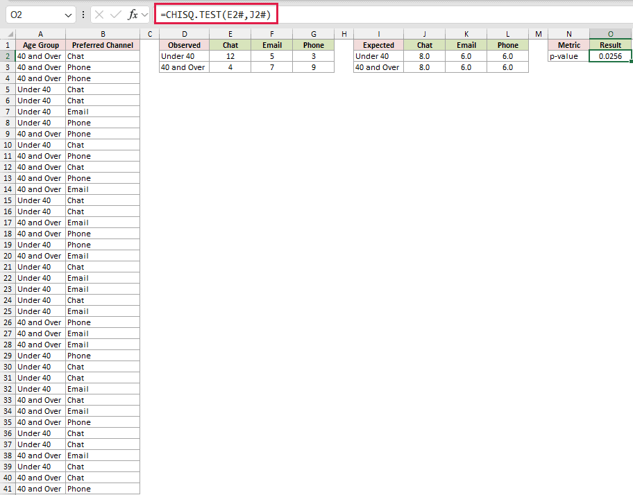 =CHISQ.TEST(E2#,J2#) in O2