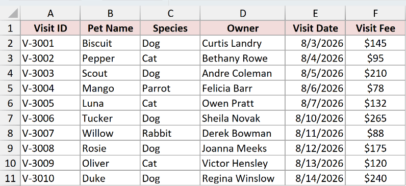 Dataset for CHOOSECOLS example 1