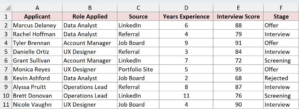 Dataset for CHOOSECOLS example 2