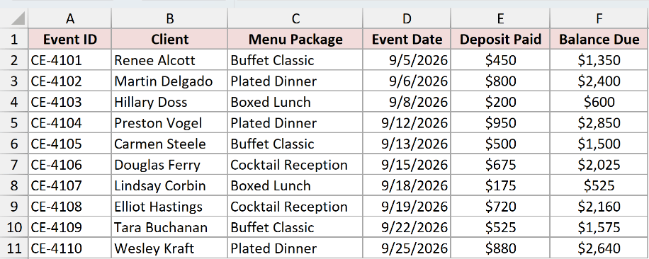 Dataset for CHOOSECOLS example 3
