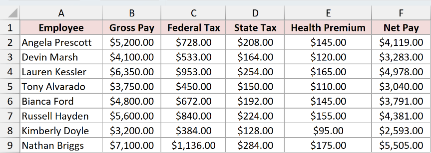 Dataset for CHOOSECOLS example 4
