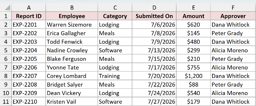 Dataset for CHOOSECOLS example 5