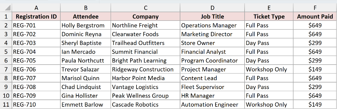 Dataset for CHOOSECOLS example 6
