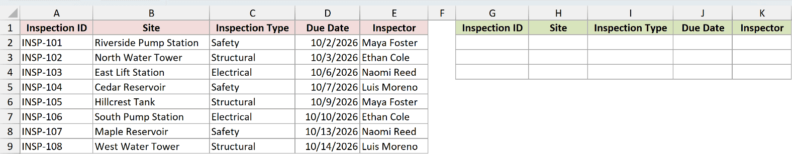 Dataset for CHOOSEROWS example 1