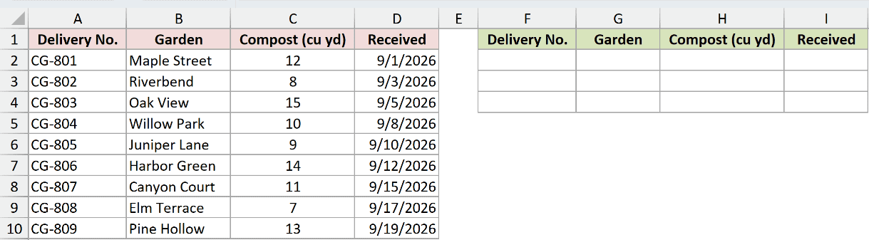 Dataset for CHOOSEROWS example 2