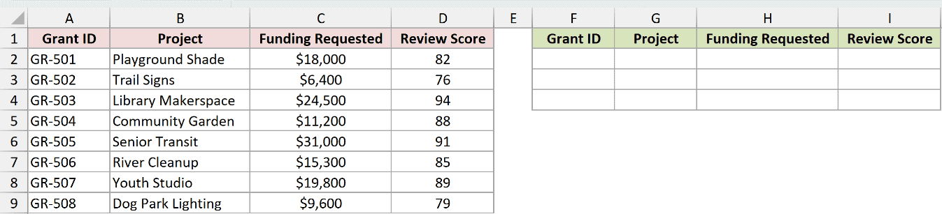 Dataset for CHOOSEROWS example 5