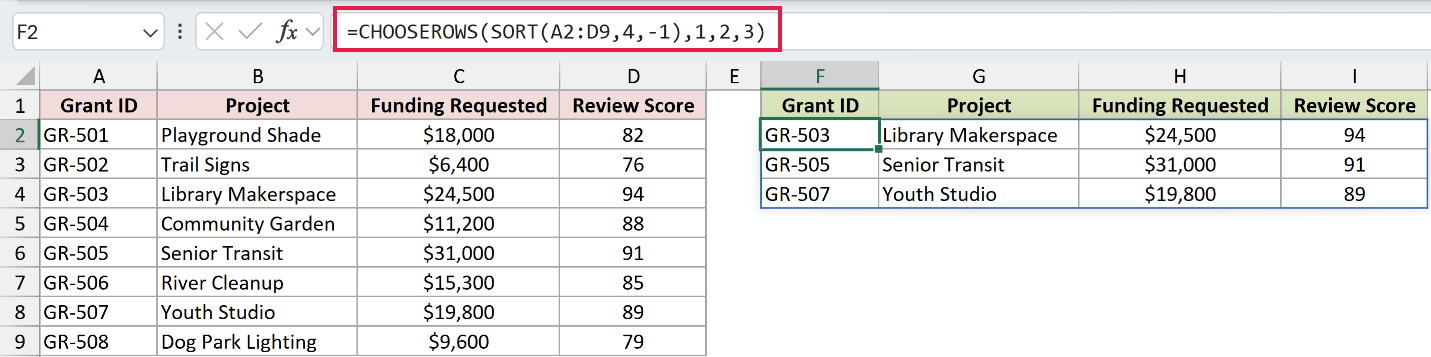 =CHOOSEROWS(SORT(A2:D9,4,-1),1,2,3) in F2