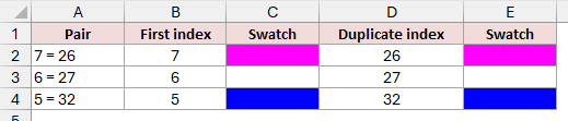 Palette indexes 7 and 26, 6 and 27, and 5 and 32 rendering as identical colors, showing that ten of the 56 slots are exact duplicates