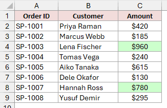 An orders table with the amounts for SP-1003 and SP-1007 filled light green, the real fills a sum-by-color routine matches on