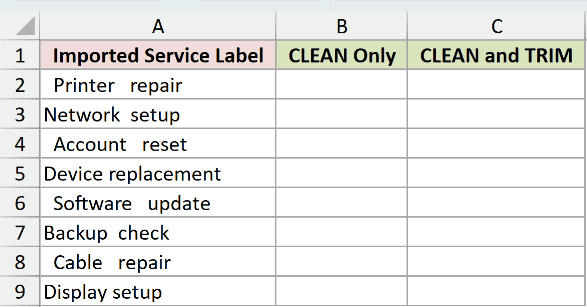 Dataset for CLEAN example 2