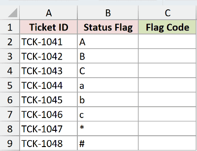 Dataset for CODE example 2