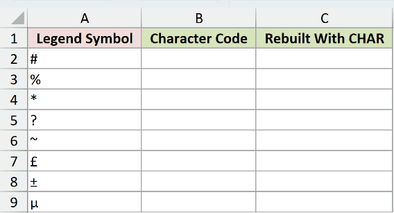 Dataset for CODE example 4