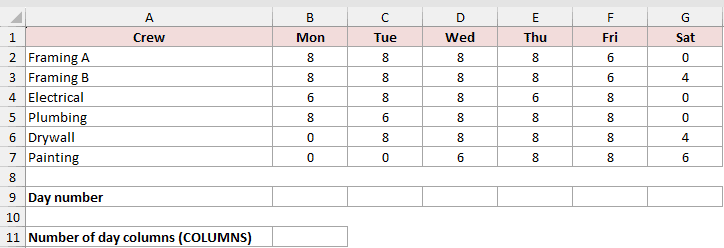 Dataset for COLUMN example 2