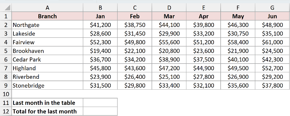 Dataset for COLUMNS example 4