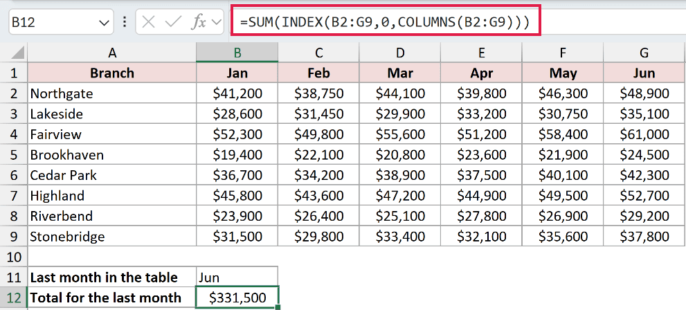 =SUM(INDEX(B2:G9,0,COLUMNS(B2:G9))) in B12