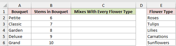 Dataset for COMBINA example 4