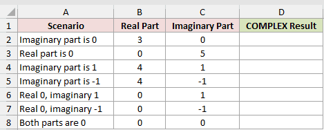 Dataset for COMPLEX example 2