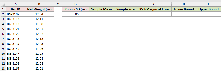 Dataset for CONFIDENCE.NORM example 1