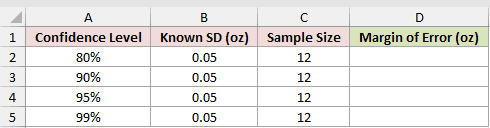 Dataset for CONFIDENCE.NORM example 2