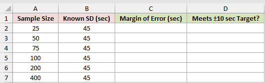Dataset for CONFIDENCE.NORM example 3