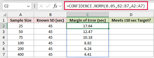 =CONFIDENCE.NORM(0.05,B2:B7,A2:A7) in C2