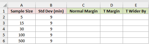 Dataset for CONFIDENCE.NORM example 4