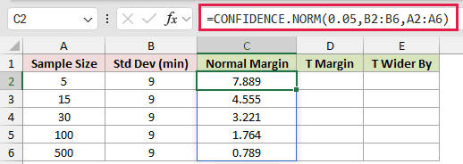 =CONFIDENCE.NORM(0.05,B2:B6,A2:A6) in C2