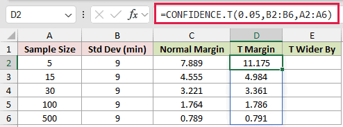=CONFIDENCE.T(0.05,B2:B6,A2:A6) in D2
