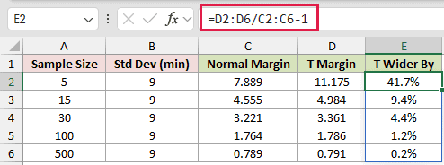 =D2:D6/C2:C6-1 in E2