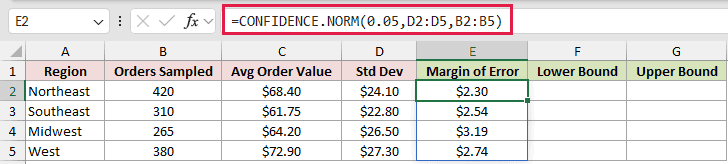 =CONFIDENCE.NORM(0.05,D2:D5,B2:B5) in E2