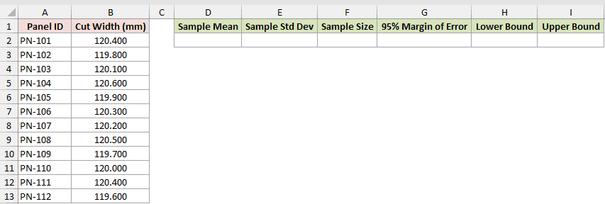 CONFIDENCE.T example 1: dataset and empty result cells