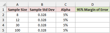 CONFIDENCE.T example 3: dataset and empty result cells