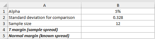 CONFIDENCE.T example 4: dataset and empty result cells